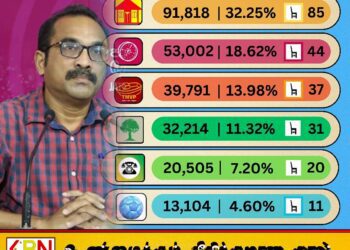 கிழக்கில் தேசியத்தை முன்னிலைப்படுத்தும் கட்சிகளுக்கிடையில் தேசிய மக்கள் சக்திக்கு கிடைத்தது வெற்றியே; பிமல் ரத்நாயக்க