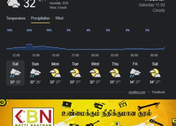 வானிலையில் ஏற்படவுள்ள மாற்றம்!