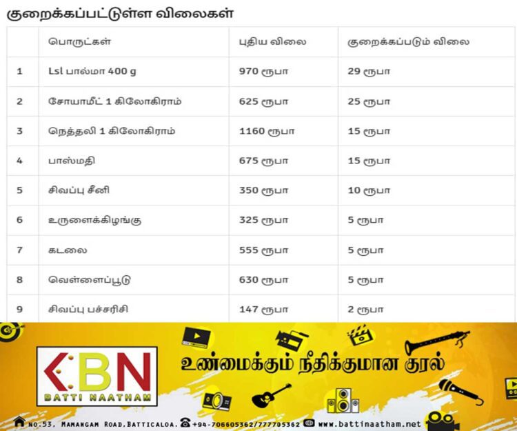 9 பொருட்களின் விலை இன்றுமுதல் குறைப்பு!