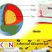 பூமியின் மையம் எதிர்புறமாக சுழலத் தொடங்கியுள்ளதாக விஞ்ஞானிகள் தகவல்!