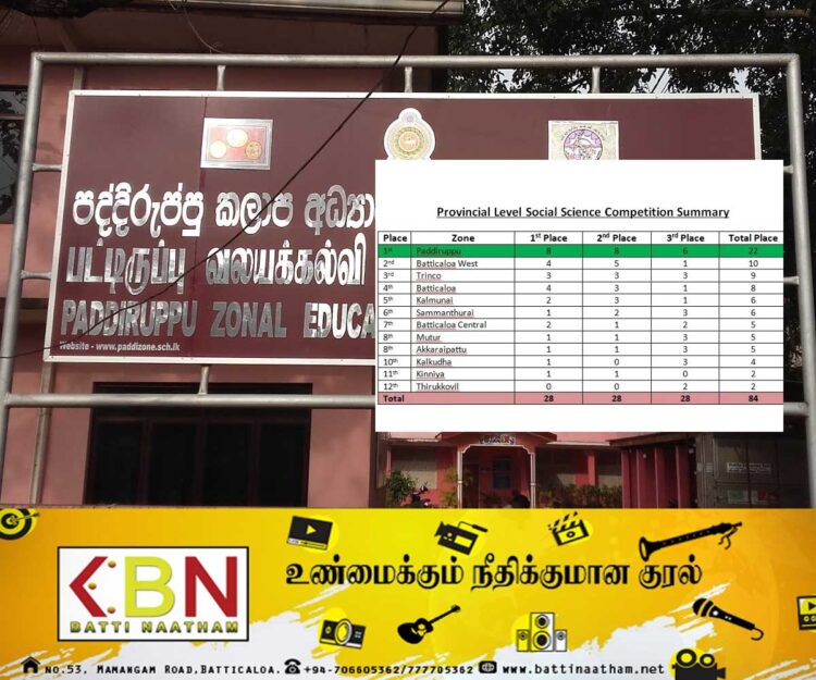 மாகாணமட்ட சமூக விஞ்ஞான போட்டியில் பட்டிருப்புக் கல்வி வலயம் முதலிடம்!