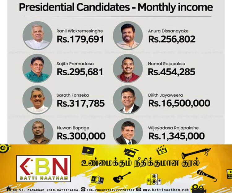 ஜனாதிபதி வேட்பாளர்களின் மாத வருமானம்!