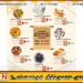 புத்தாண்டு பலகாரங்களுக்கான செலவினம் 7வீதத்தால் அதிகரிப்பு