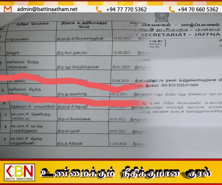 யாழ் 6 பிரதேச செயலகங்களில் நிர்வாக உத்தியோகத்தர் இல்லை