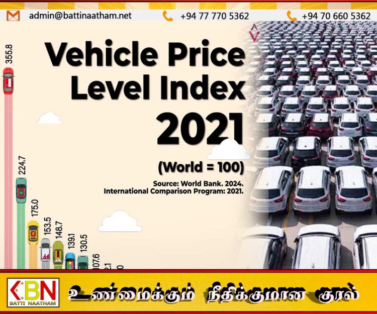 உலக வங்கி தரவரிசை: வாகன விலைகளில் இலங்கை உலகில் மூன்றாவது உயர்ந்த நாடு