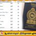 உலகளாவிய கடவுச்சீட்டு தரவரிசையில் இலங்கை சரிவு