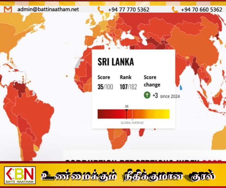 சர்வதேச ரீதியில் இலங்கை ஊழல் எதிர்ப்பு மதிப்பில் முன்னேற்றம்; 14 இடங்கள் முன்னேறி 107வது இடம்