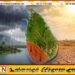 எல் நினோ காலநிலை மாற்றத்தினால் இலங்கைக்கு பாதிப்பு குறைவு; விவசாயத் திணைக்களம்