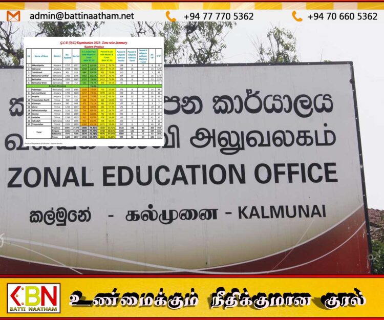 கல்முனை கல்வி வலயம் 9ஏ சித்திகளில் கிழக்குமாகாணத்தில் முதலிடம்