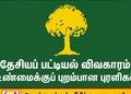 தேசியப்பட்டியல் விவகாரம் தொடர்பான வதந்திகளை நம்ப வேண்டாம்; ரவூப் ஹக்கீம்!