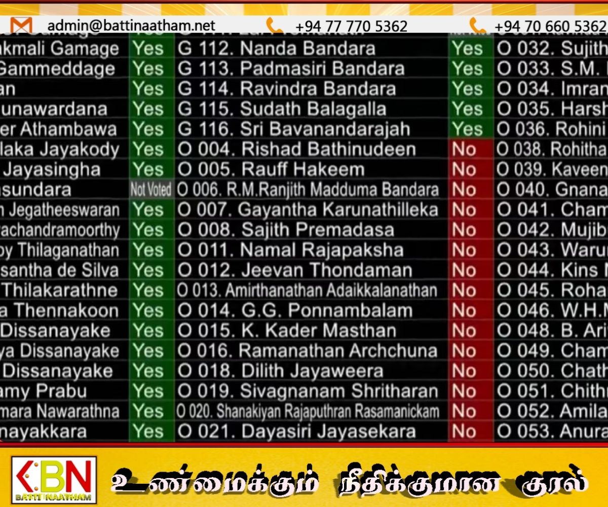 22ஆவது அரசியலமைப்புத் திருத்தச் சட்டமூலம் 95 மேலதிக வாக்குகளால் பாராளுமன்றில் நிறைவேற்றம்!